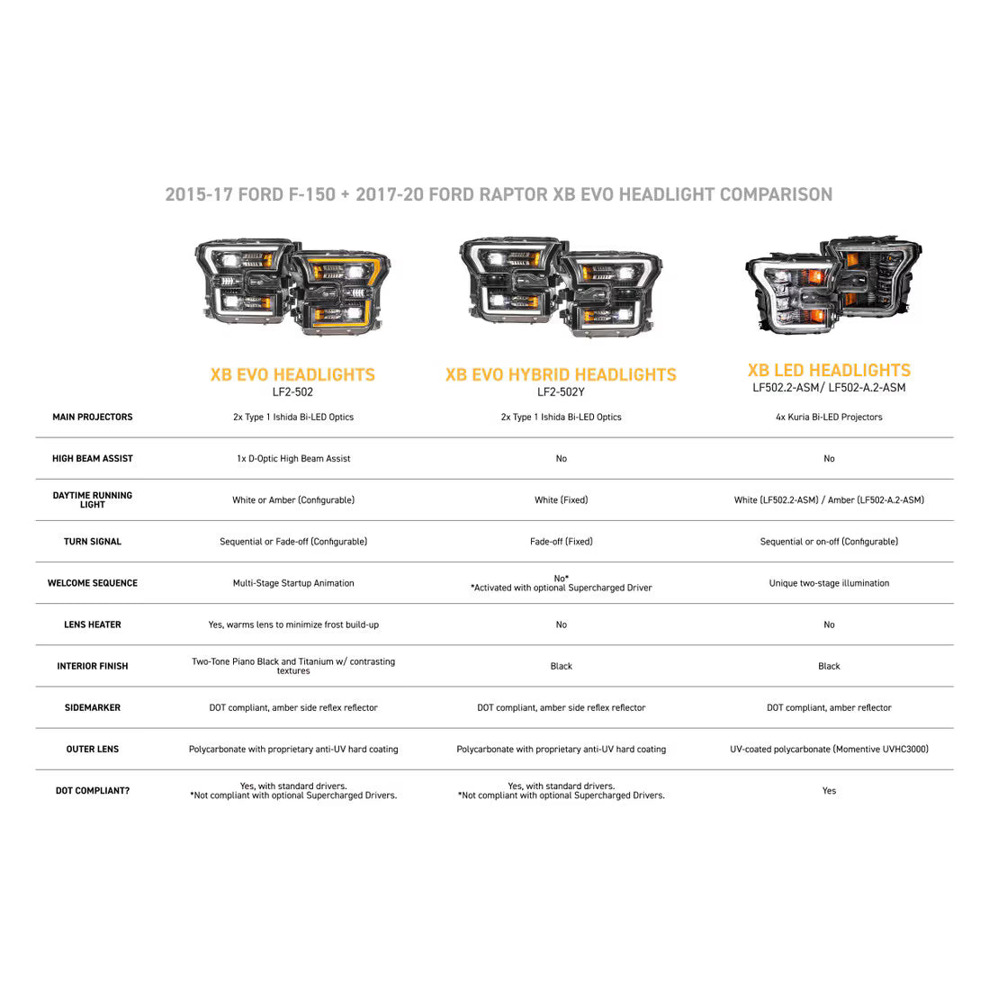 Morimoto XB Evo Headlights: 2015-2017 Ford F-150 / 2017-2020 Raptor (Set)