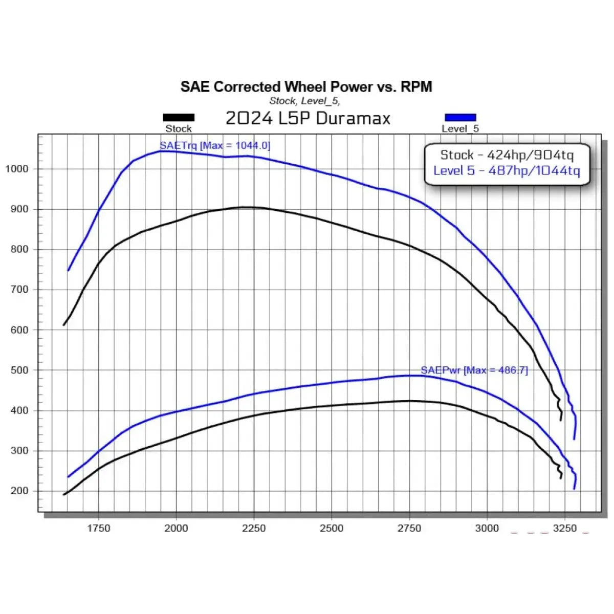Edge EZ Module with Insight CTS3 Chevrolet | GMC 2500 | 3500 L5P Duramax Diesel 2024
