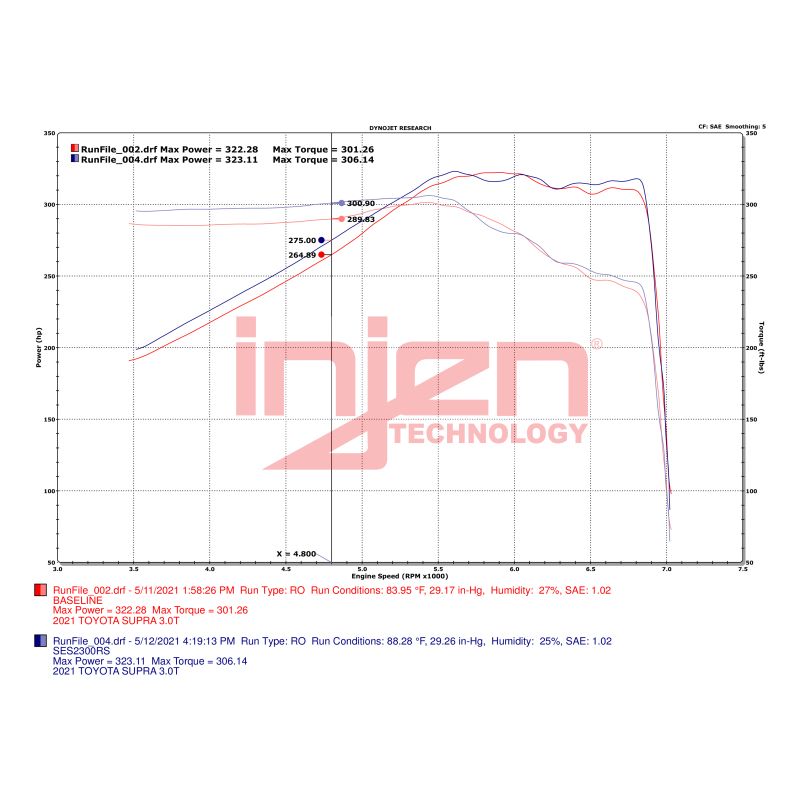 Datasheet