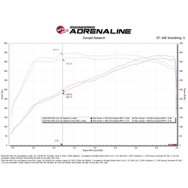 aFe Power Magnum Force Stage-2 Pro DRY S Cold Air Intake System 25-26 Ram 1500 RHO L6-3.0L (tt)