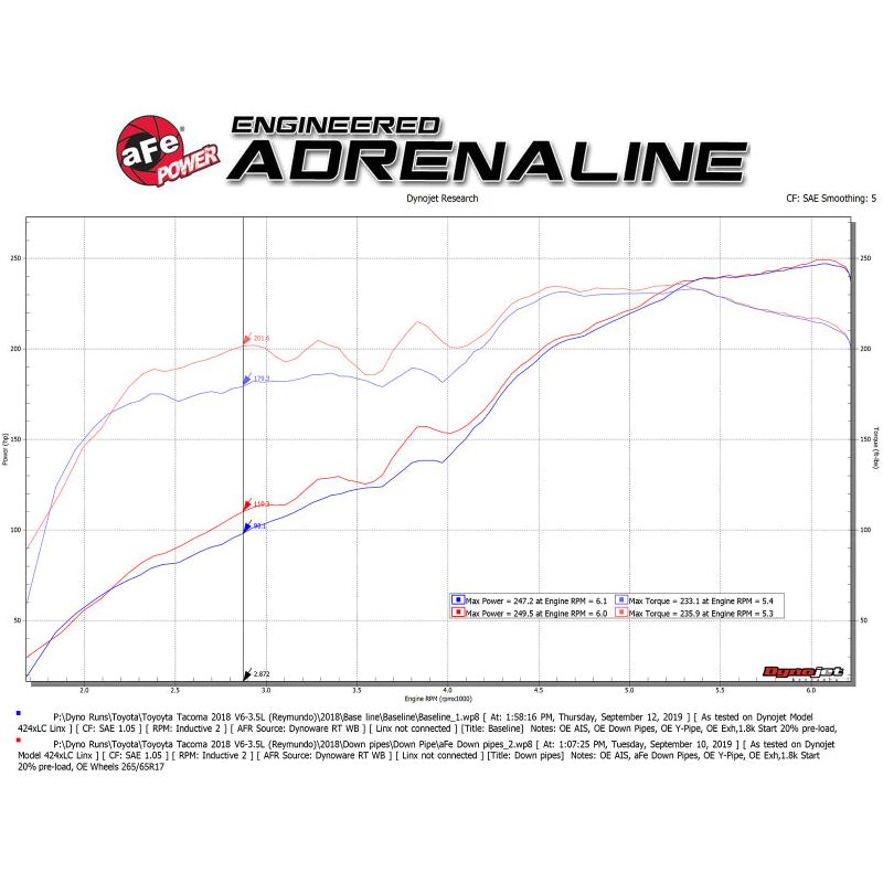 aFe Twisted Steel Down Pipe 409SS w/ Cat 16-17 Toyota Tacoma V6-3.5L