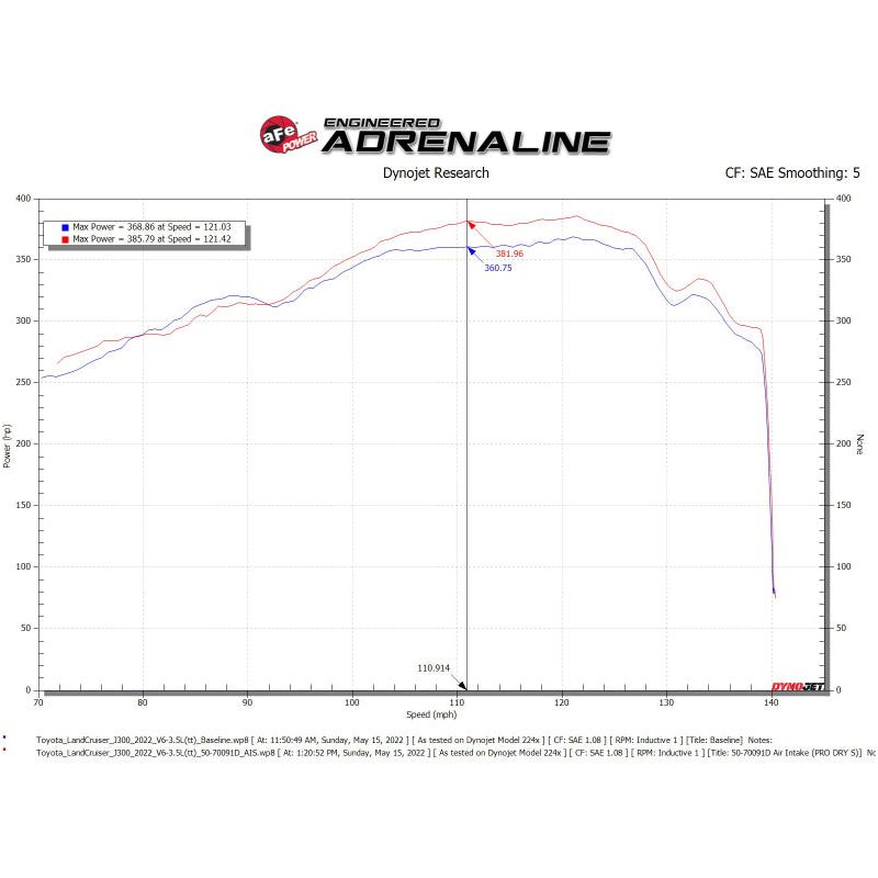 aFe POWER Momentum GT Pro Dry S Intake System 22-23 Toyota Land Cruiser V6-3.4L