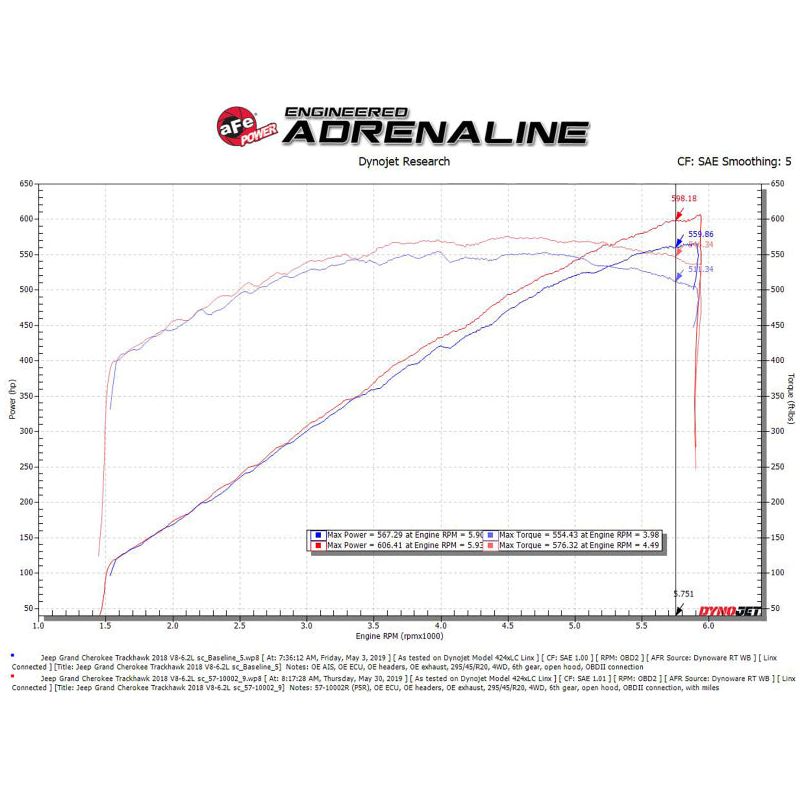 aFe Track Series Carbon Fiber Pro 5R AIS - 2018 Jeep Grand Cherokee Trackhawk (WK2) V8-6.2L(SC)