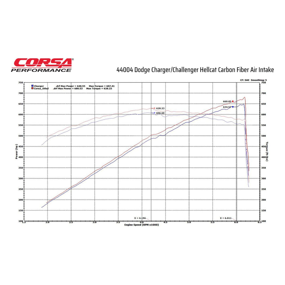 Black / Carbon Fiber Air Intake | 2017-2023 Challenger, Charger 6.2L (44004)