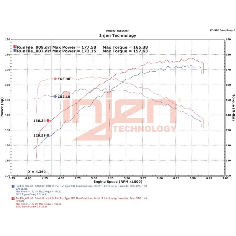 Datasheet
