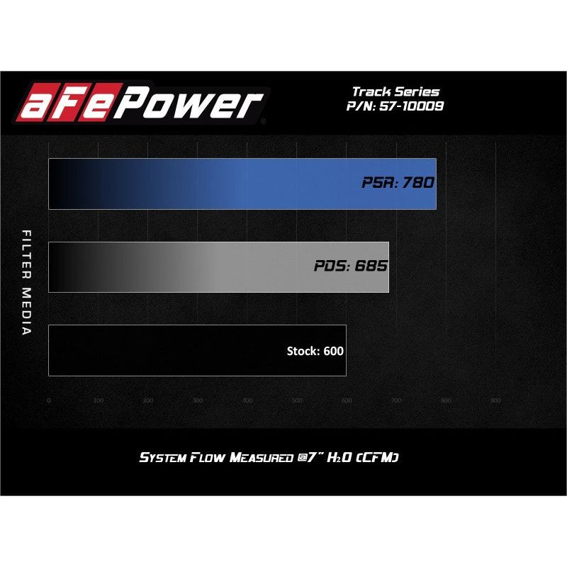 aFe Track Series Carbon Fiber Pro Dry S AIS - 2019-2023 Jeep Grand Cherokee Trackhawk 6.2L