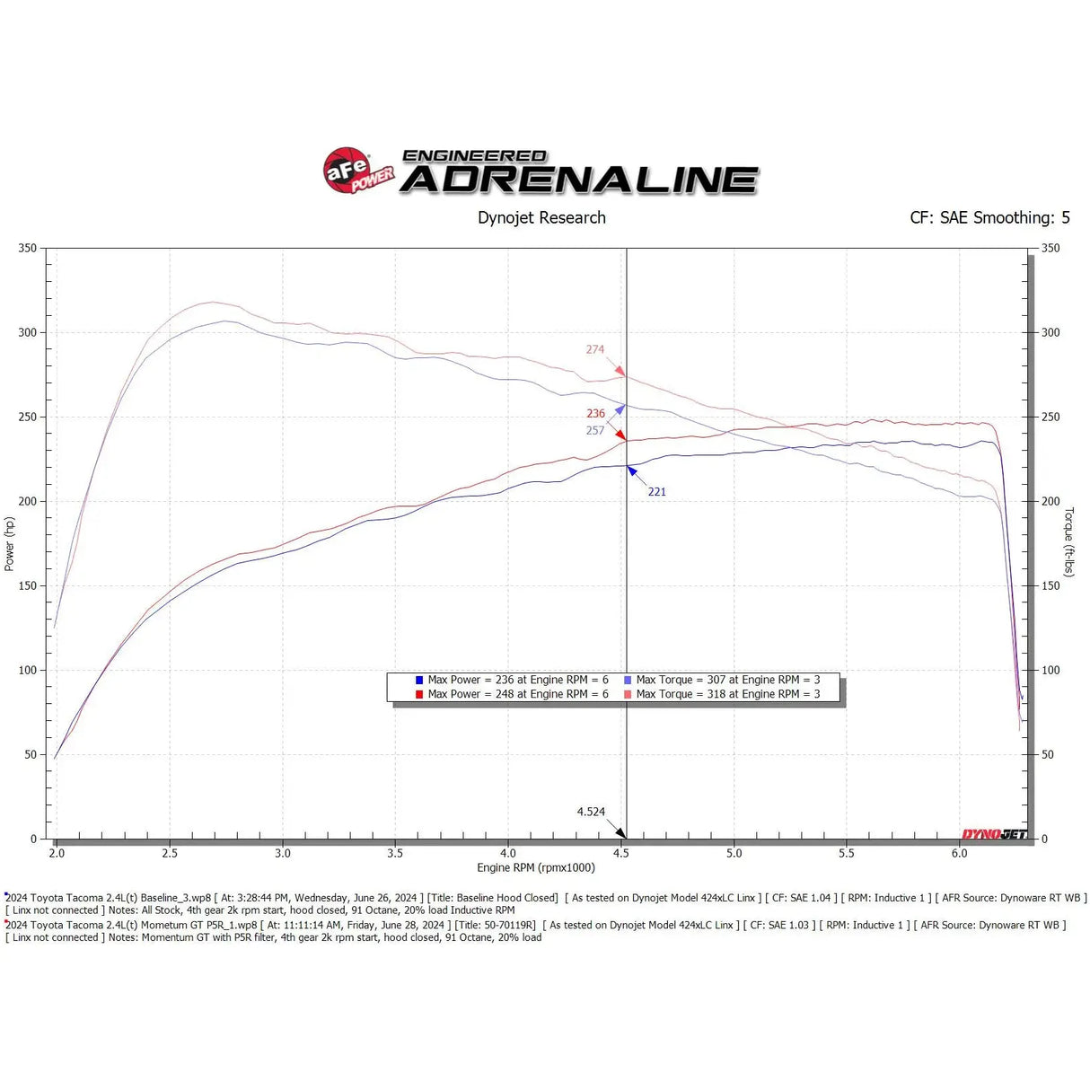 aFe Momentum GT Pro 5R Cold Air Intake System 2024+ Toyota Tacoma L4 2.4L (t)