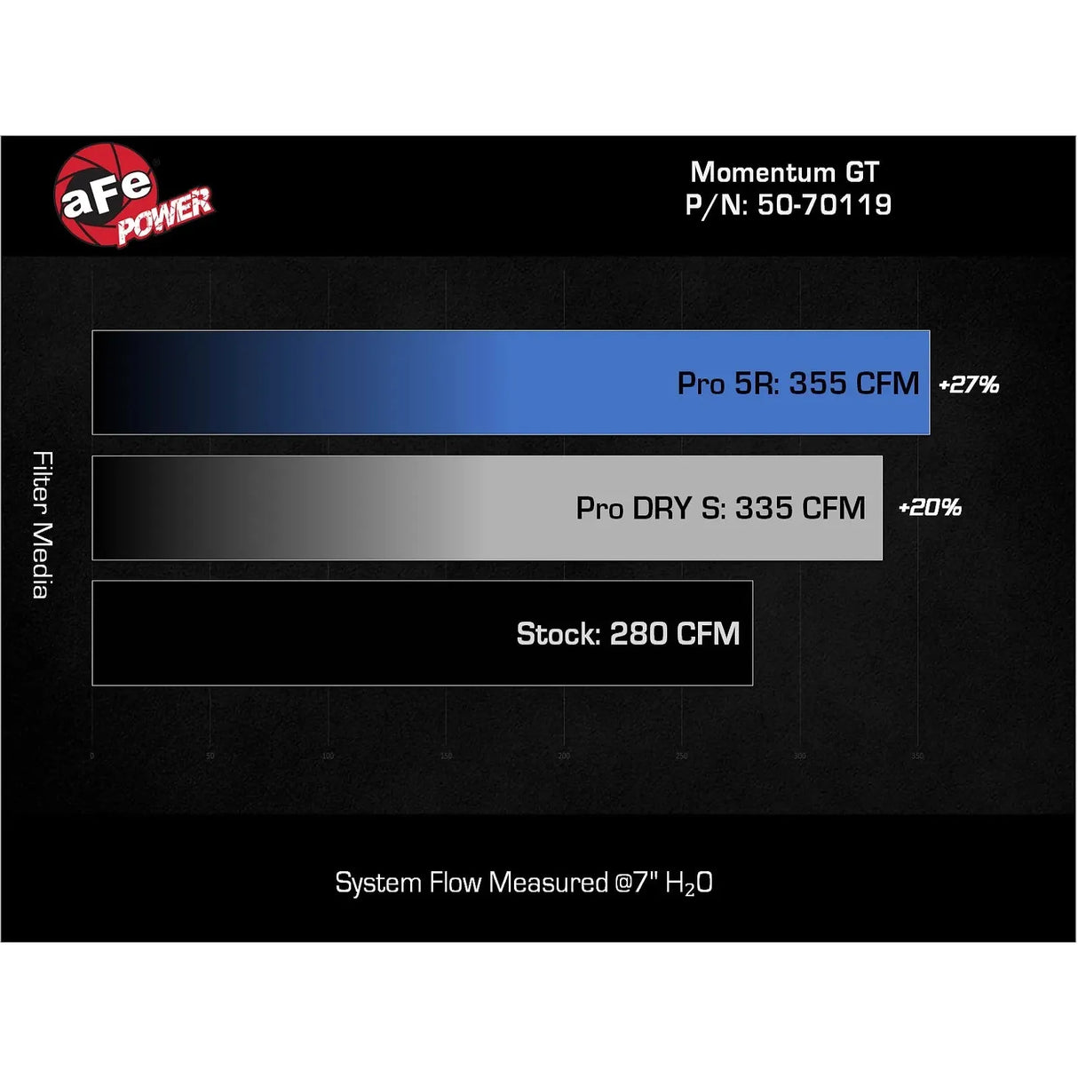 aFe Momentum GT Pro 5R Cold Air Intake System 2024+ Toyota Tacoma L4 2.4L (t)