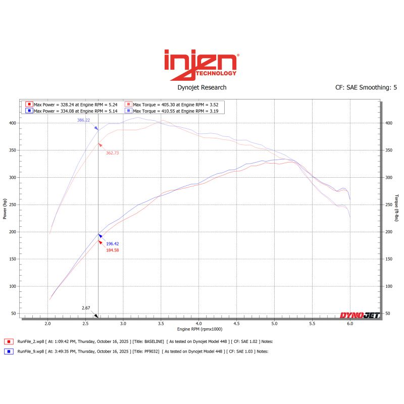 Datasheet