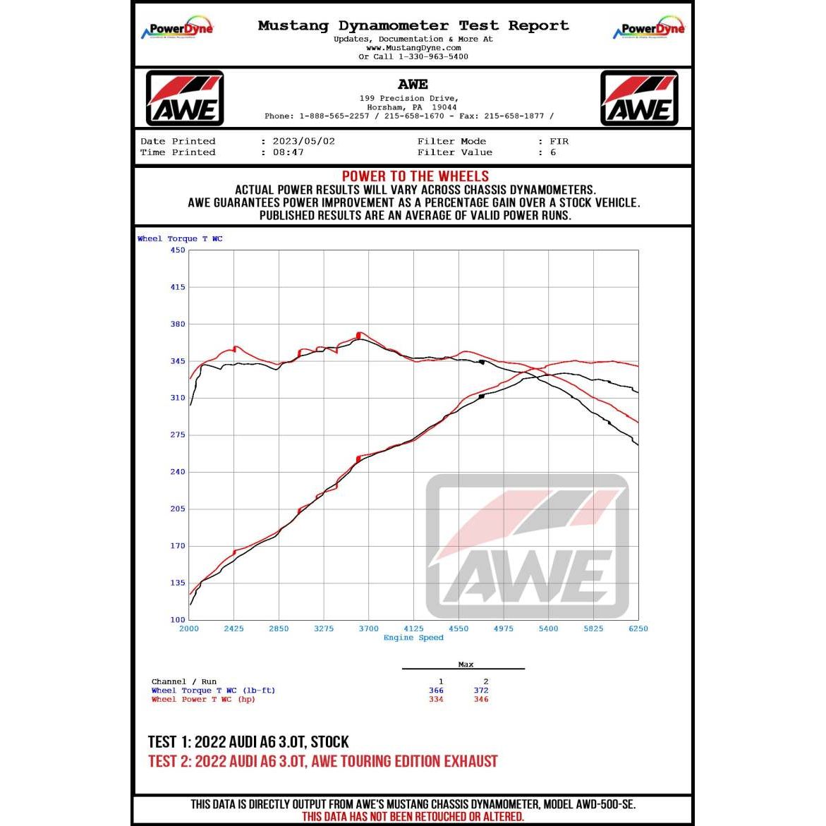 Datasheet
