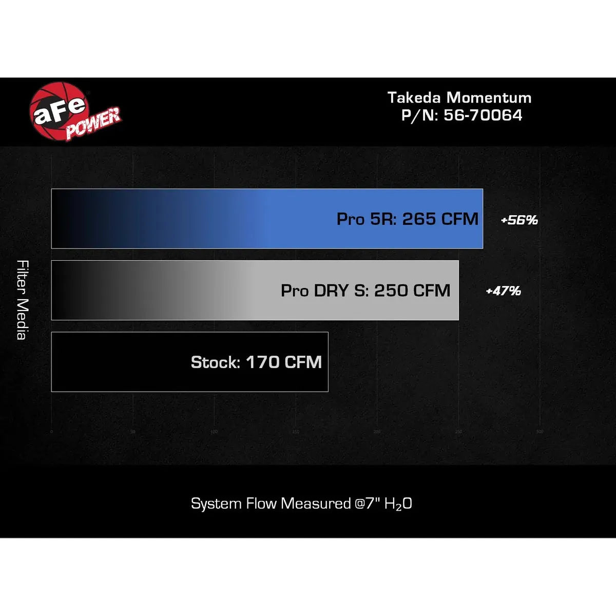 AFE Subaru WRX 22-24 H4-2.4L Momentum Cold Air Intake