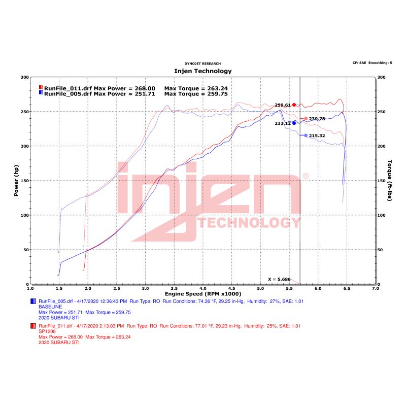 Datasheet