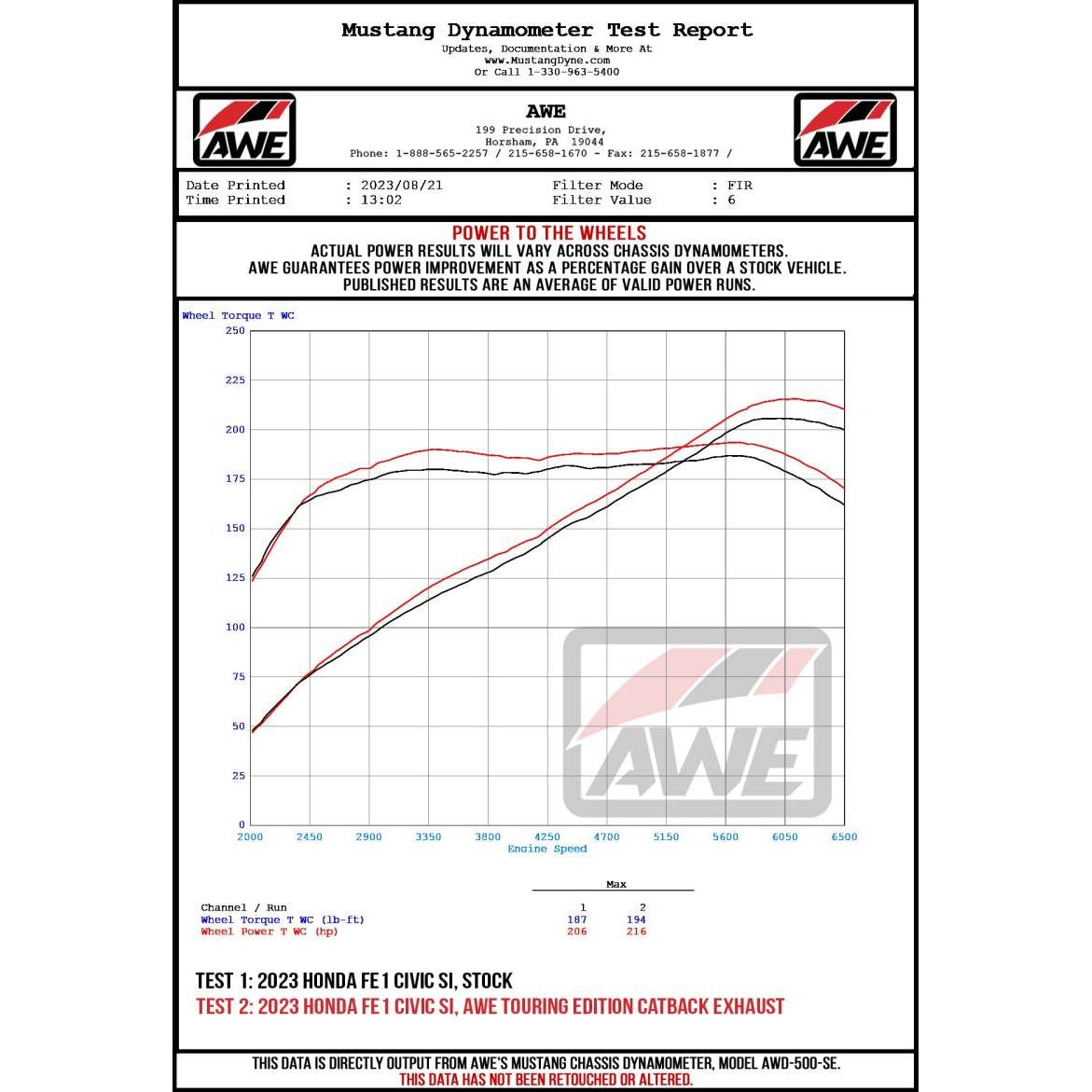 Datasheet