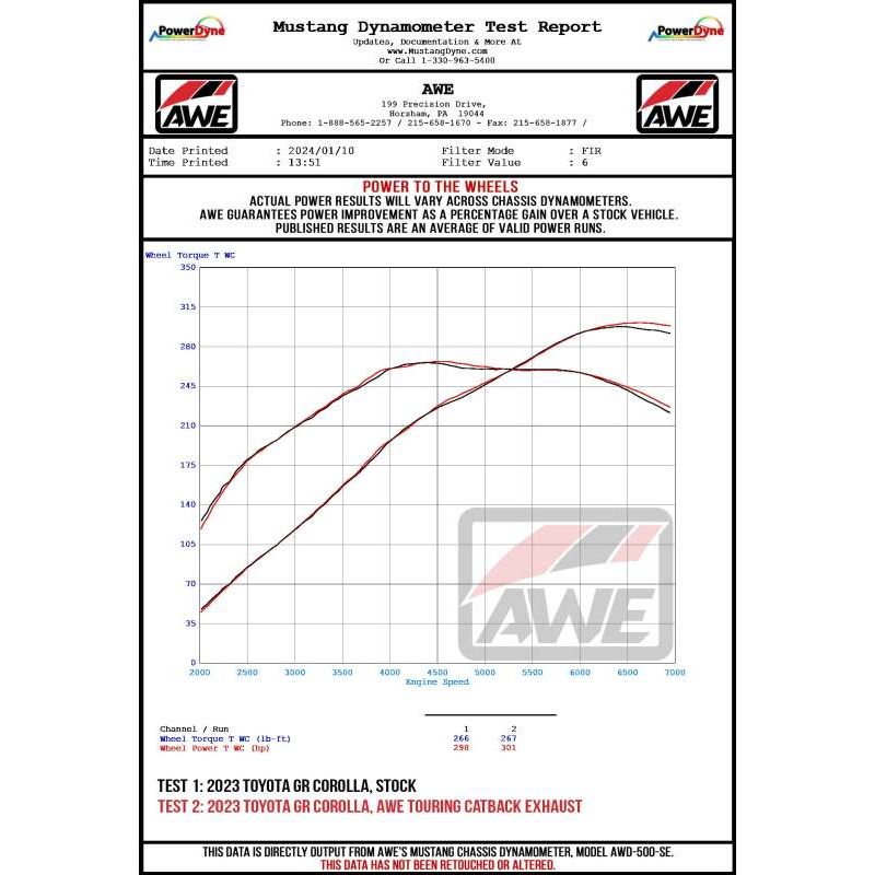 Datasheet