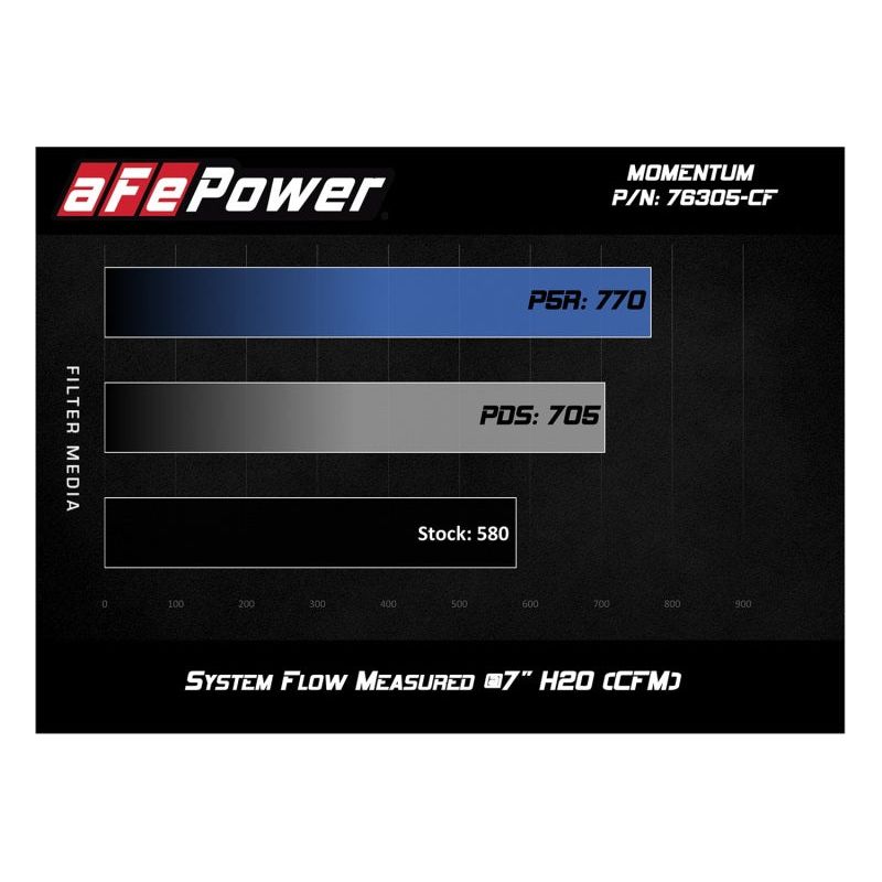 aFe Momentum GT Pro 5R Cold Air Intake System 2015-2021 BMW M3/M4 S55 (tt)