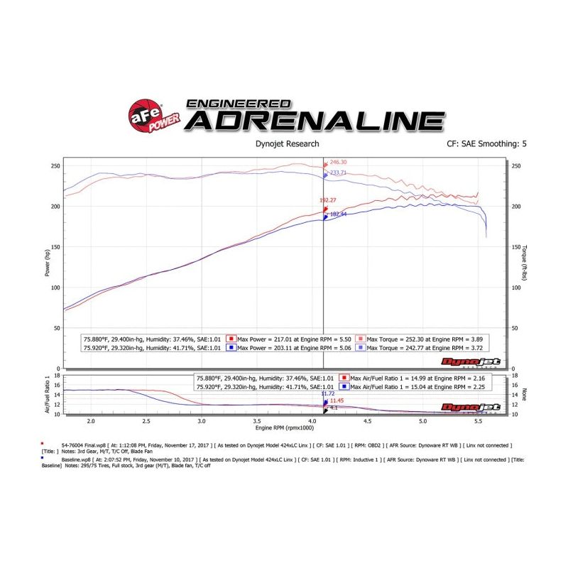 aFe Momentum GT Pro DRY S Cold Air Intake System 12-15 Toyota Tacoma V6 4.0L