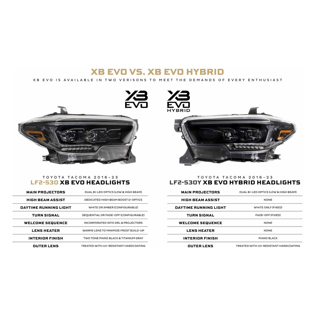 2016-2023 Toyota Tacoma - Morimoto XB EVO LED Headlights