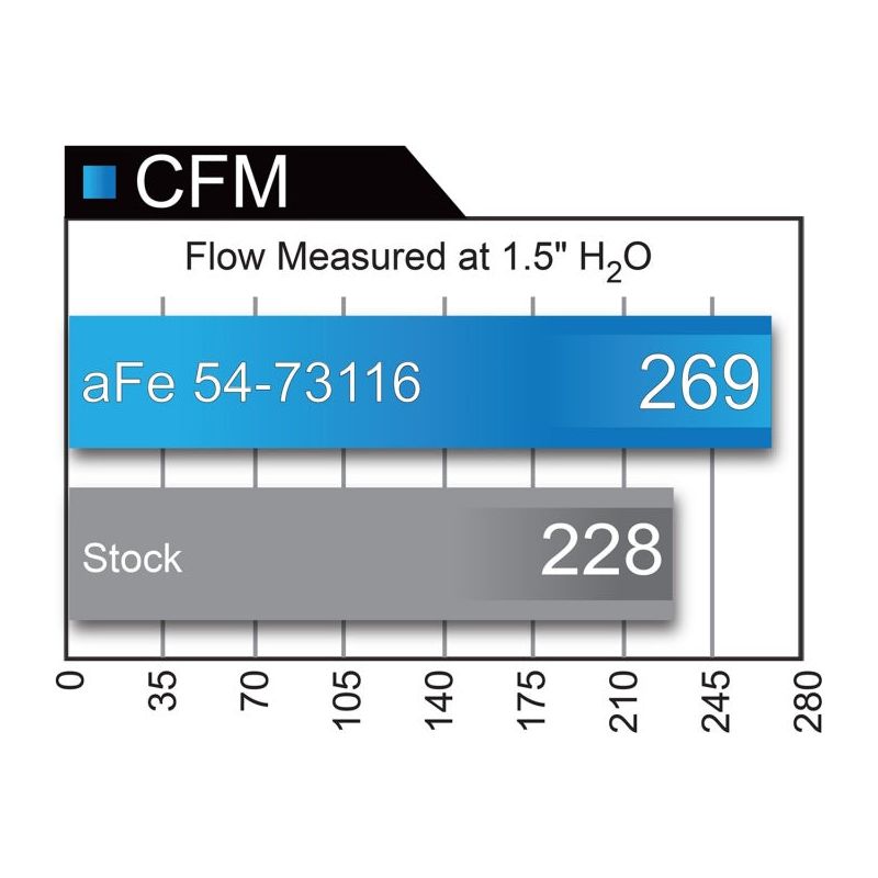 aFe Momentum GT Pro DRY S Cold Air Intake System 2017 Ford Superduty V8-6.2L