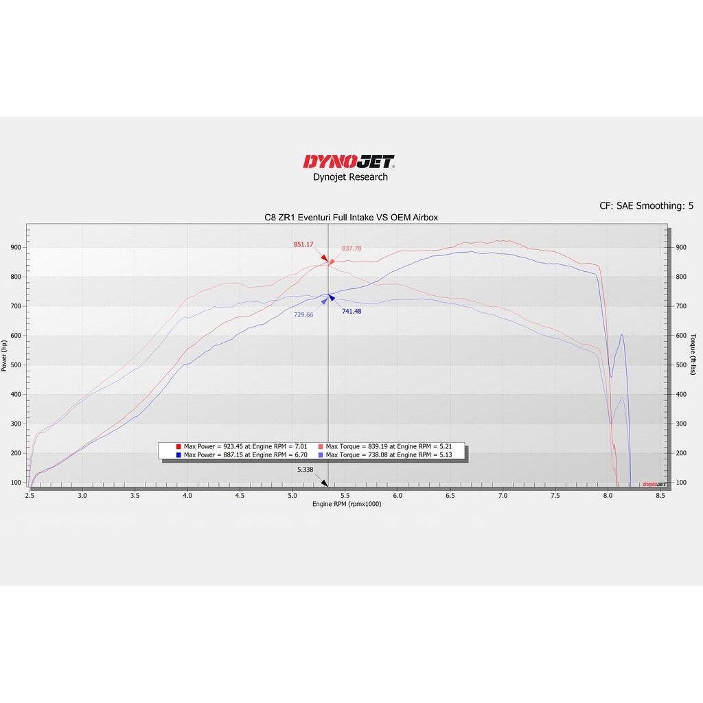 Eventuri Chevrolet Corvette C8 ZR1 hard-top convertible black carbon intake system on a performance dyno setup.