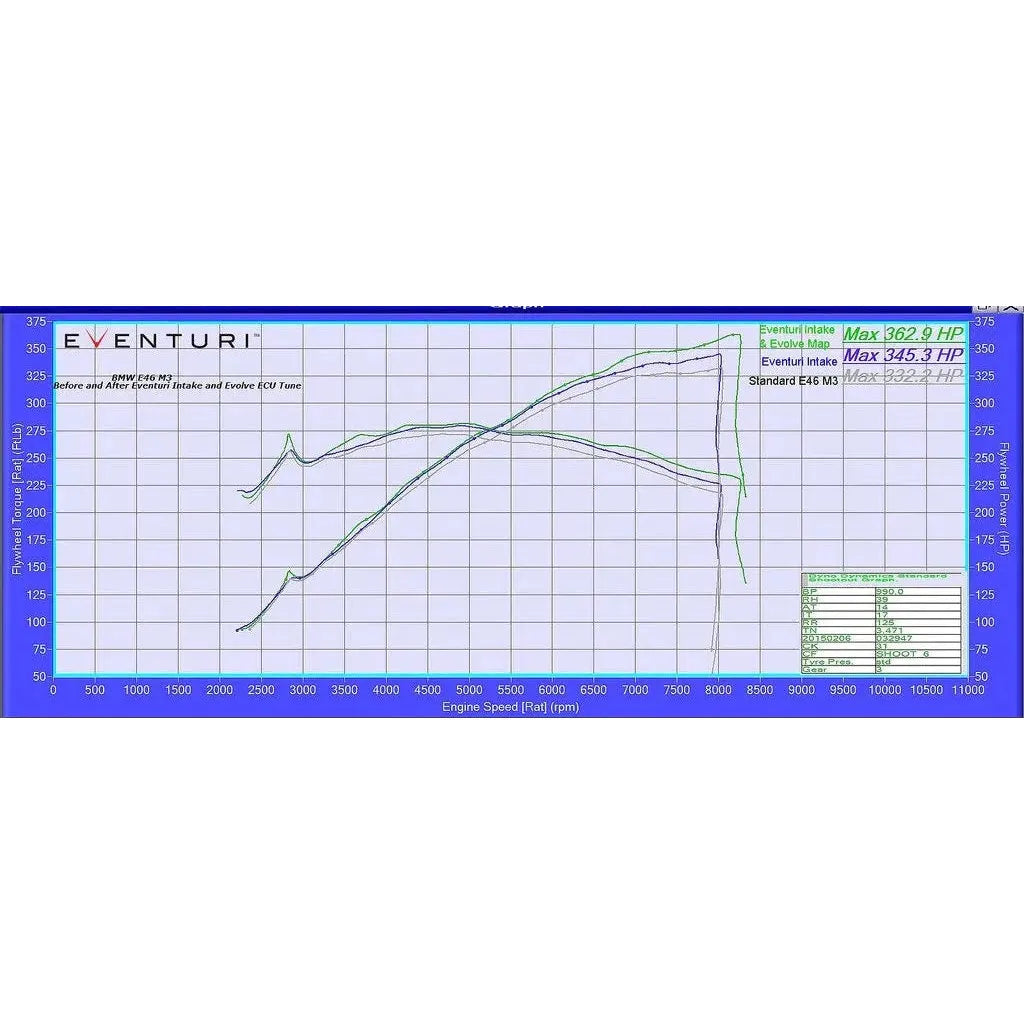 Eventuri - BMW E46 M3 Black Carbon Intake System