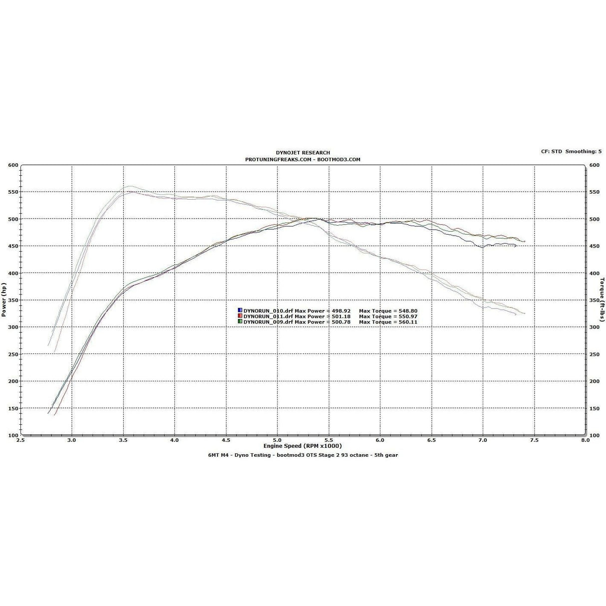 Protuning Freaks bootmod3 S55 - BMW F80 F82 M3 / M4 / M2 Competition Tune protuning_f80_f82_tune