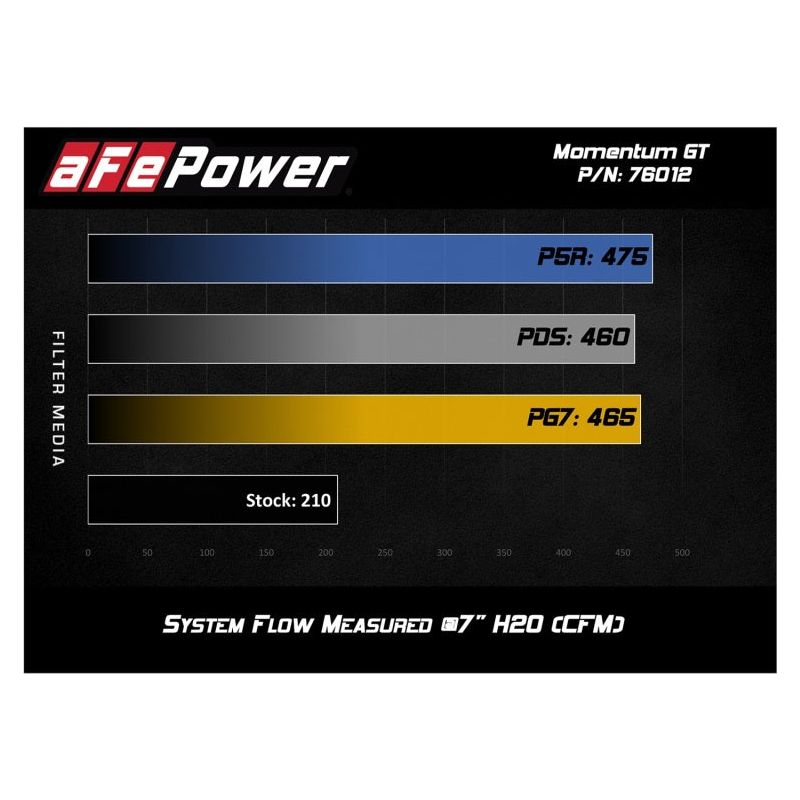 aFe Momentum GT Pro DRY S Cold Air Intake System 12-15 Toyota Tacoma V6 4.0L