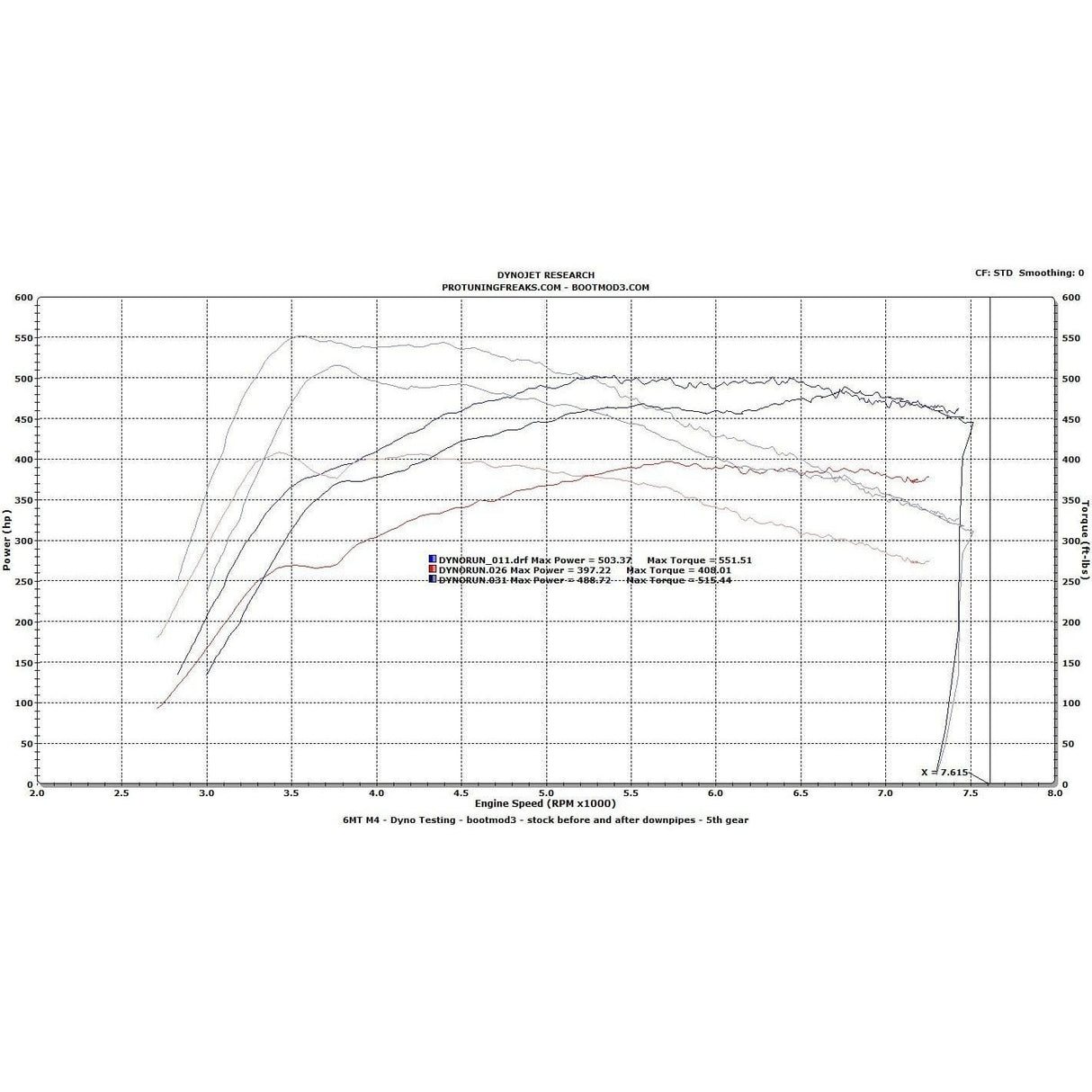 Protuning Freaks bootmod3 S55 - BMW F80 F82 M3 / M4 / M2 Competition Tune protuning_f80_f82_tune