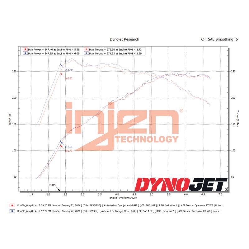Datasheet