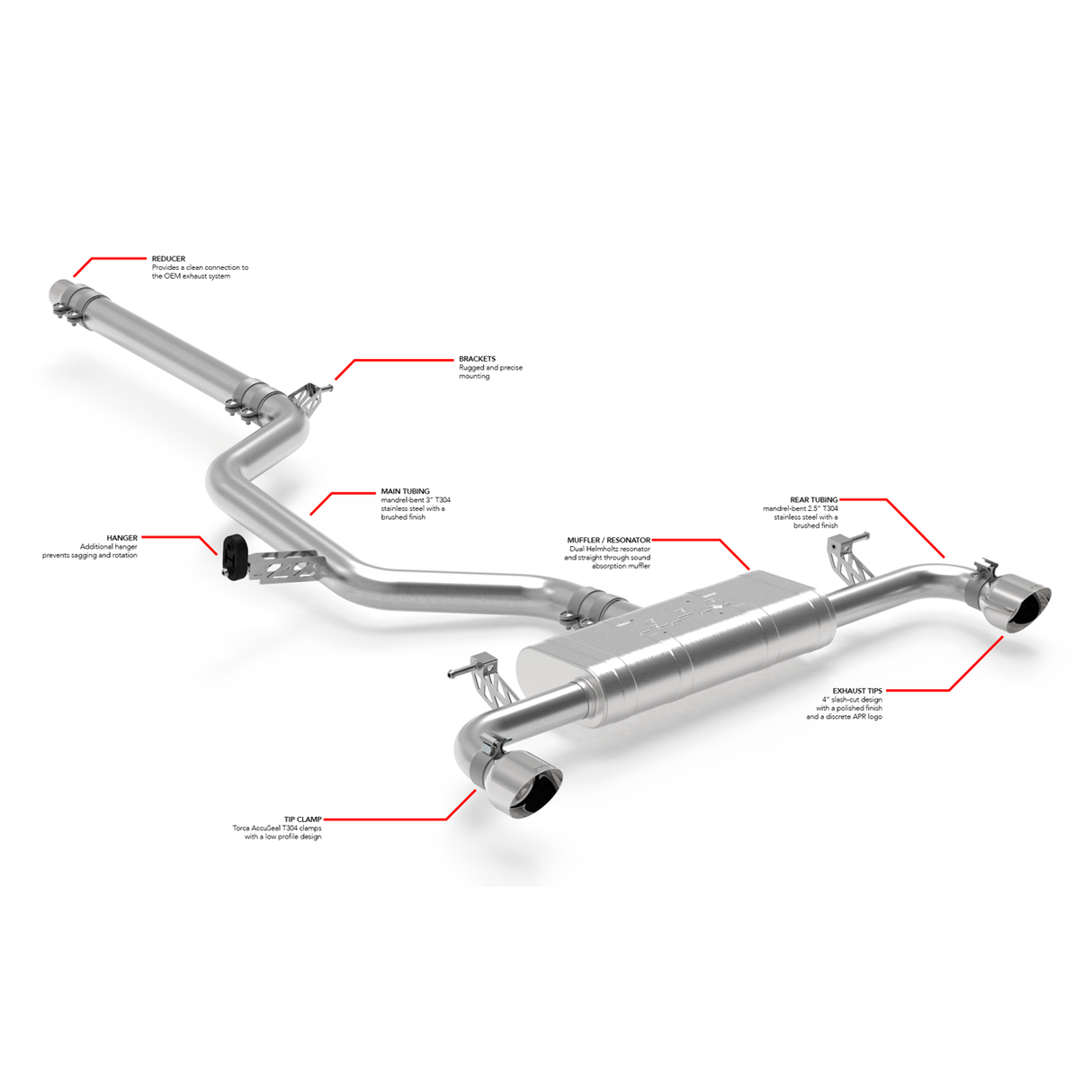 APR APR Catback Exhaust System - VW / Mk8 / GTI CBK0047