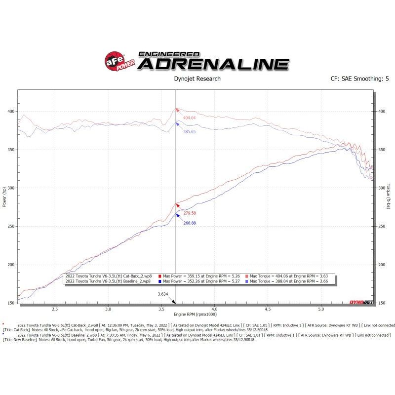 aFe 2022 Toyota Tundra V6-3.5L (tt) Vulcan Series 2.5in to 3in 304 SS Cat-Back Exhaust w/ Black Tip