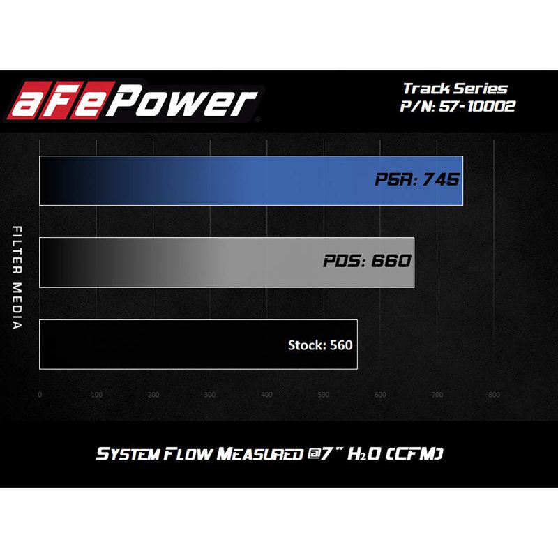 aFe Track Series Carbon Fiber Pro Dry S AIS - 2018 Jeep Grand Cherokee Trackhawk (WK2) V8-6.2L(SC)