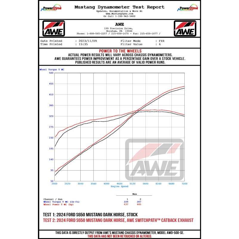 Datasheet