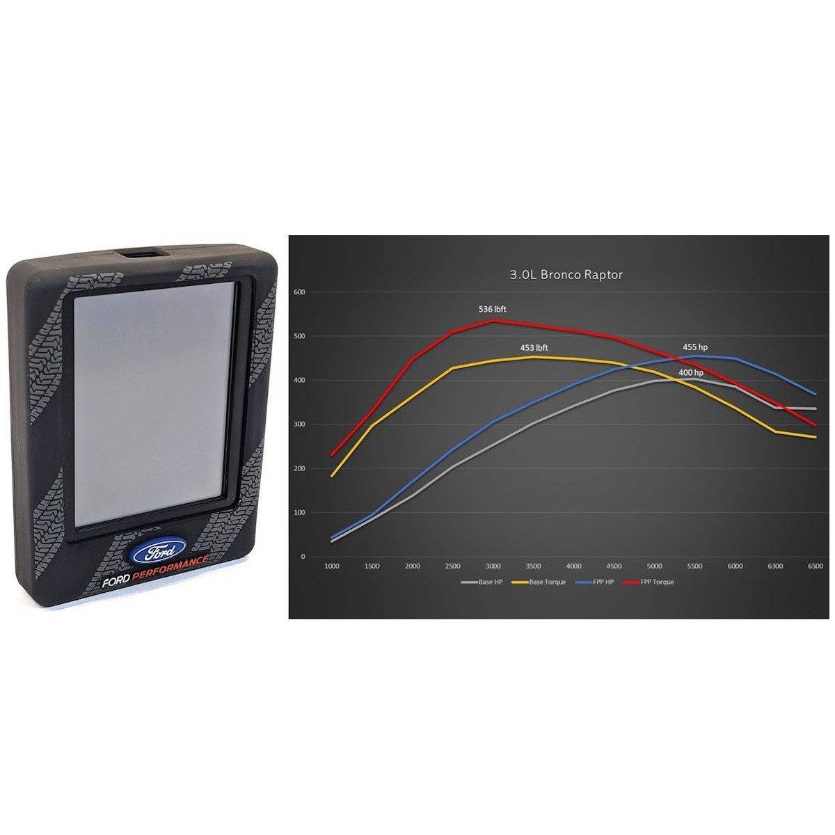 An image showing a ProCal 4 tool and a graph representing engine performance calibration for a Bronco Raptor.