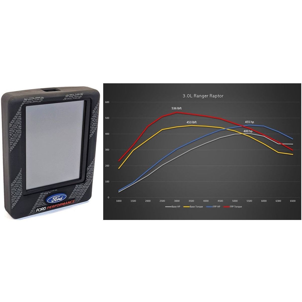 Ford Performance Bronco/Ranger 3.0L EcoBoost Performance Engine Calibration With ProCal4 Tool