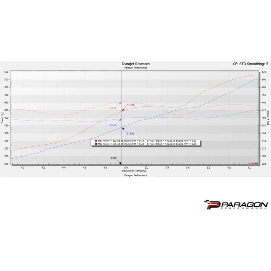 2023+ C8 Z06 Chevrolet Corvette - Eventuri CARBON FIBER INTAKE SYSTEM WITH CLEAR COVER - NP Motorsports