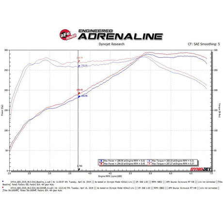 aFe Takeda Stage-2 Pro 5R Cold Air Intake System 16-19 Infinity Q50/Q60 V6-3.0L (tt)
