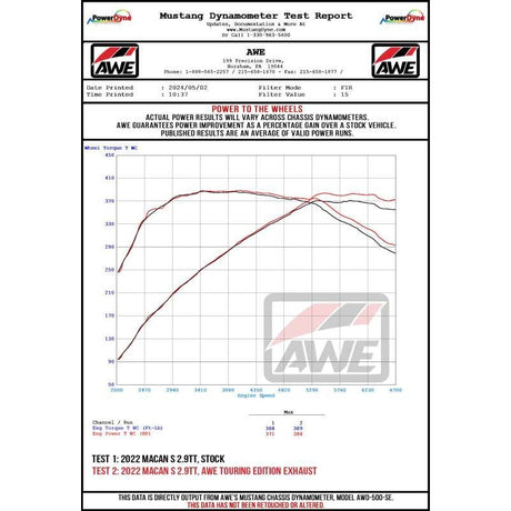 Datasheet
