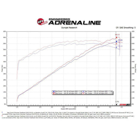 aFe Track Series Carbon Fiber Pro Dry S AIS - 2018 Jeep Grand Cherokee Trackhawk (WK2) V8-6.2L(SC)