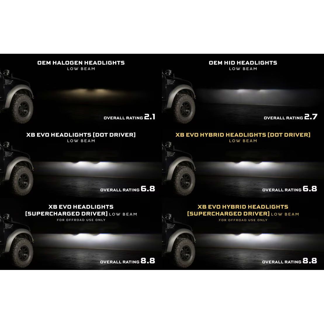 Morimoto Ford SVT Raptor (10-14) XB Evo LED Headlights