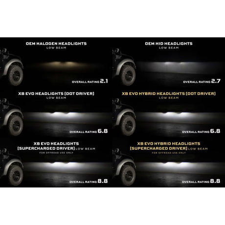 Morimoto Ford SVT Raptor (10-14) XB Evo LED Headlights