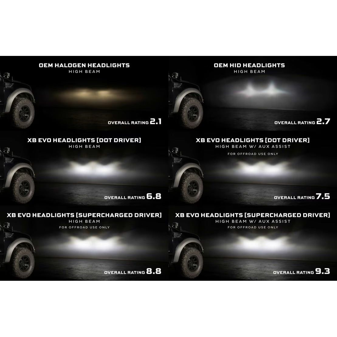 Morimoto Ford SVT Raptor (10-14) XB Evo LED Headlights