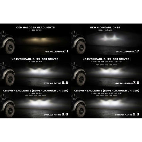 Morimoto Ford SVT Raptor (10-14) XB Evo LED Headlights