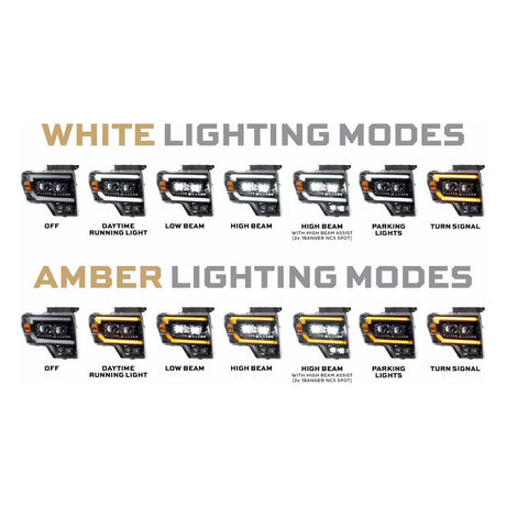 Morimoto Ford SVT Raptor (10-14) XB Evo LED Headlights