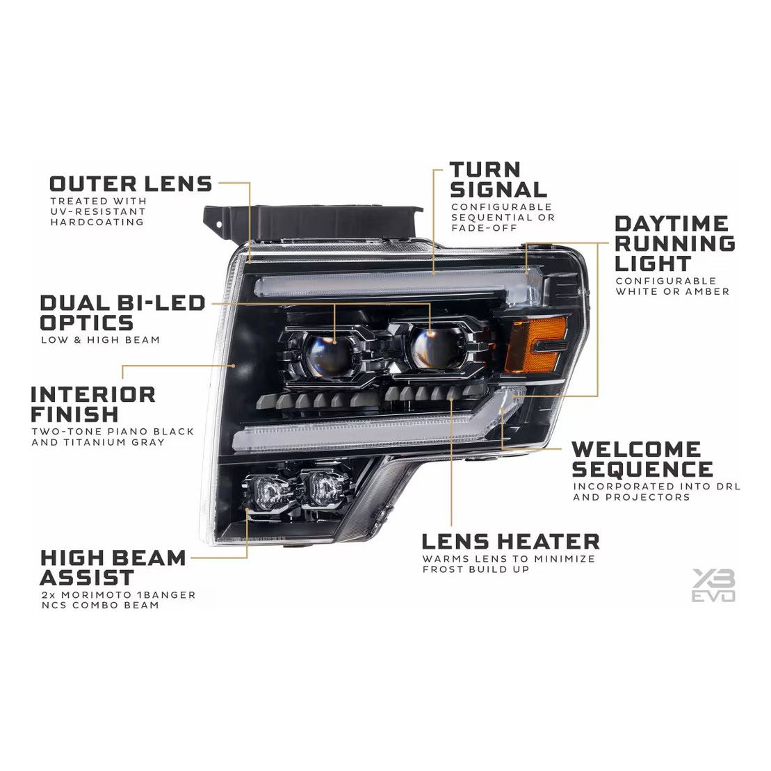 Morimoto Ford SVT Raptor (10-14) XB Evo LED Headlights