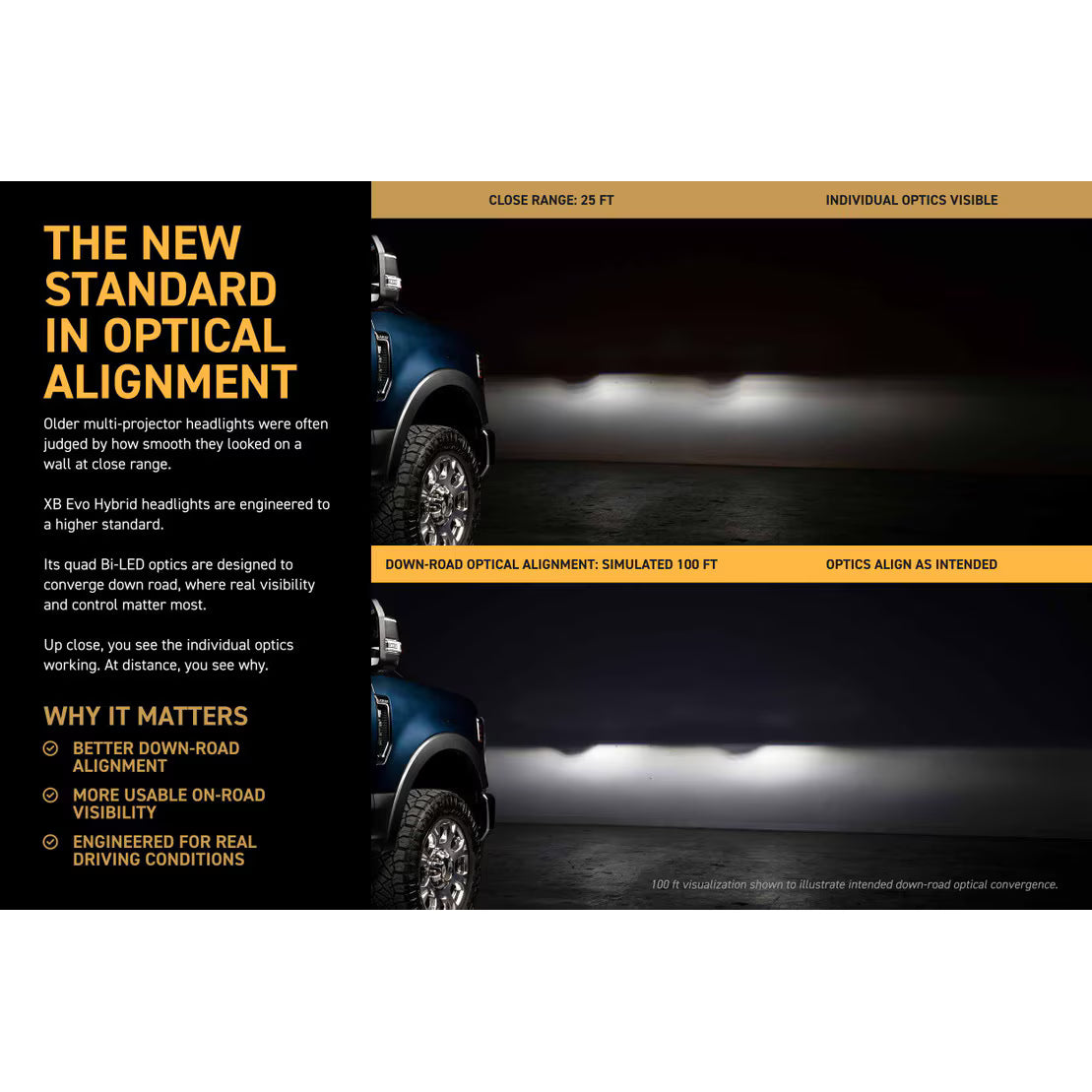 Morimoto 2020-2022 Ford Super Duty XB Evo Hybrid LED Headlights