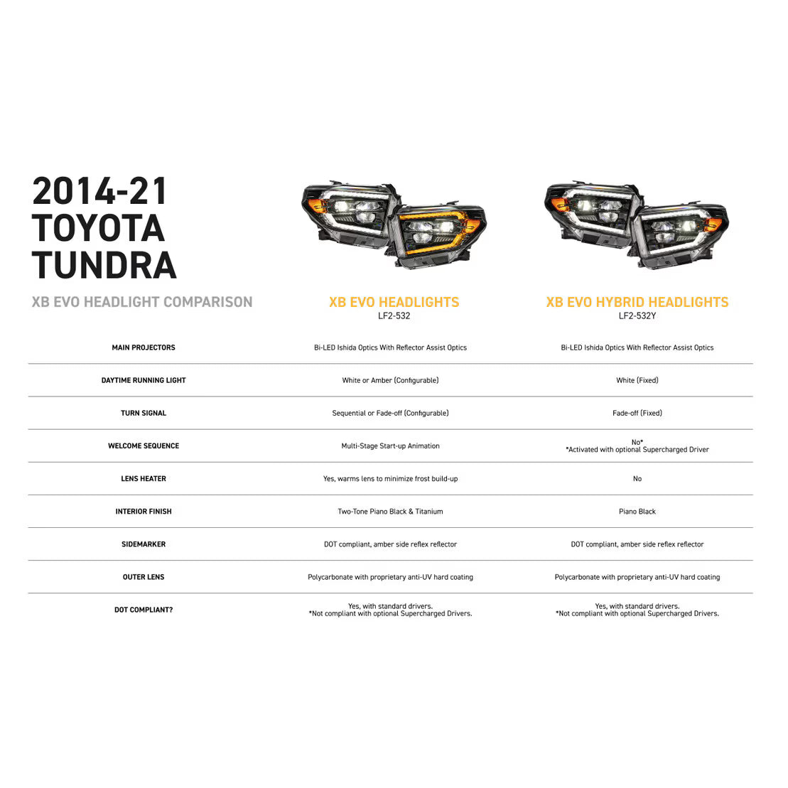 2014-2021 Toyota Tundra - Morimoto XB Evo Hybrid Headlights