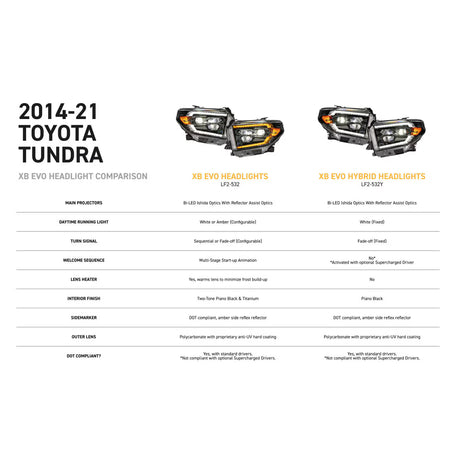 2014-2021 Toyota Tundra - Morimoto XB Evo LED Headlights