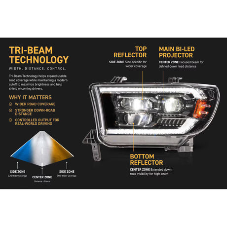 Morimoto XB Evo LED Headlights Toyota Tundra 2007-2013 | Sequoia 2008-2018
