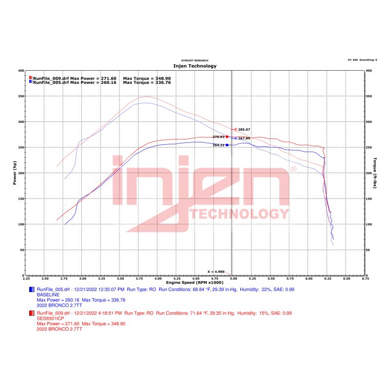 Datasheet