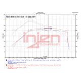 Datasheet